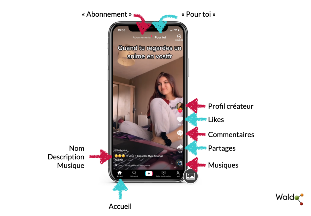 Page d'accueil tiktok