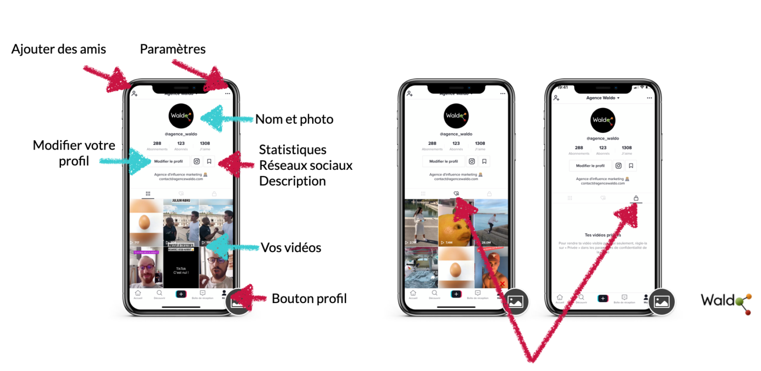 Comment éviter Que Vos Vidéos Ne Soient Volées Sur Tiktok Comment fonctionne TikTok ? - Waldo - Agence d'influence marketing